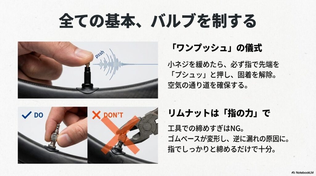 バルブ先端をプシュッと押す「ワンプッシュ」の儀式と、リムナットを工具ではなく指で締めることを推奨する比較画像。