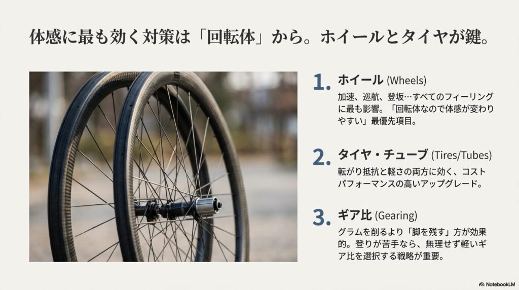ホイール、タイヤ・チューブ、ギア比という、体感に影響しやすいパーツ交換の優先順位リスト。