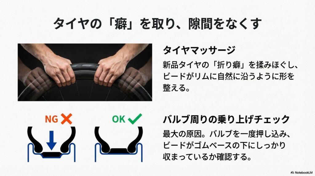 タイヤを揉んで癖を取る様子と、バルブのゴムベースにビードが乗り上げているNG例、正しく収まっているOK例の断面図。