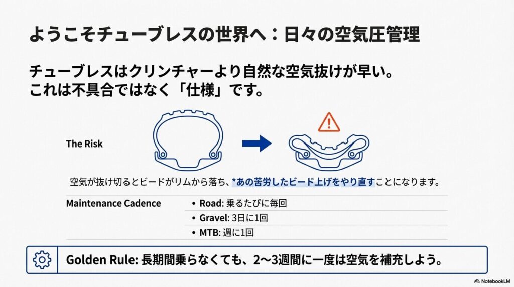 空気が抜けてビードが落ちたタイヤの図解と、ロード・グラベル・MTBそれぞれの推奨メンテナンス頻度。
