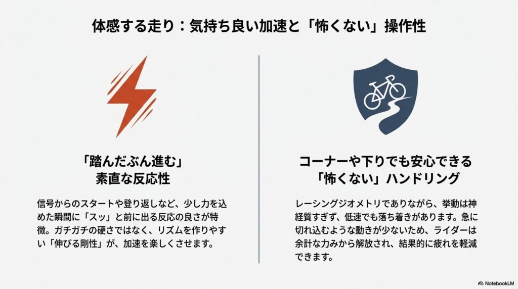 稲妻とシールドのアイコン。踏んだ分だけ進む素直な反応性と、怖くないハンドリングを説明。