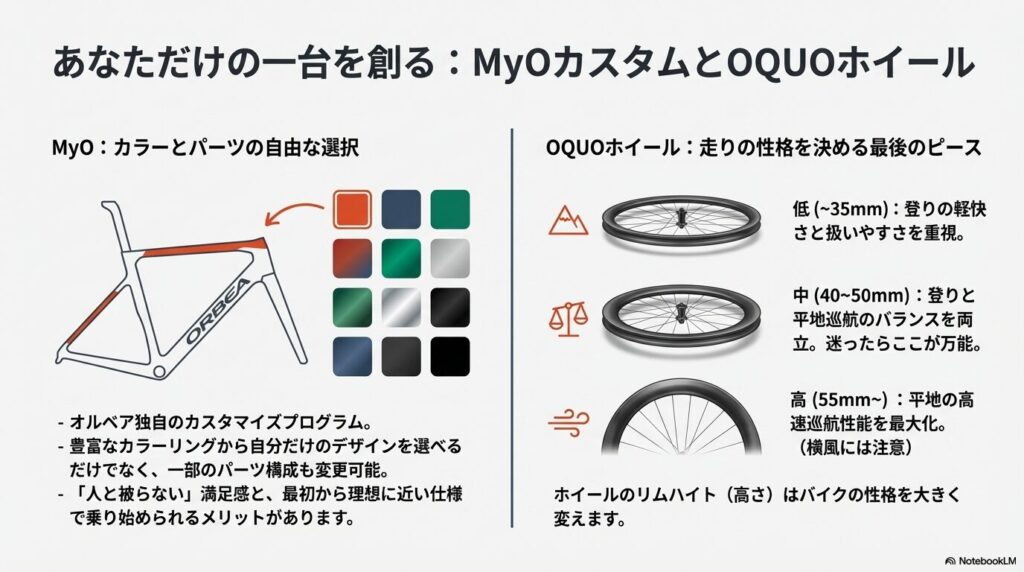 MyOによるカラーカスタマイズと、ホイールのリムハイト（低・中・高）による走りの変化を説明。