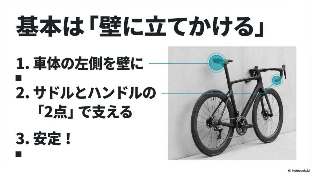 ロードバイクを壁に立てかける際、サドルの側面とハンドルの端の2点で支える方法を示す説明図。
